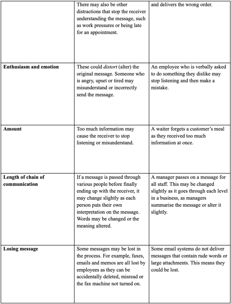 Mega Grid definitions